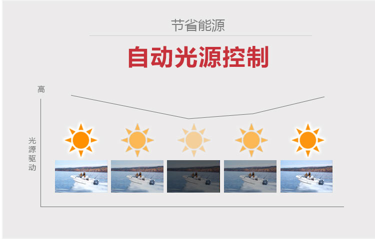 高清激光工程投影機自動光源控制