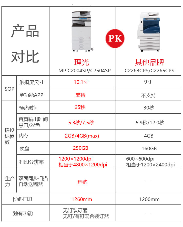 理光C2504復印機與其他打印機的PK