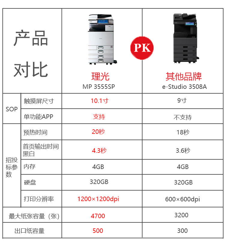 理光C3555復印機與其他打印機的PK