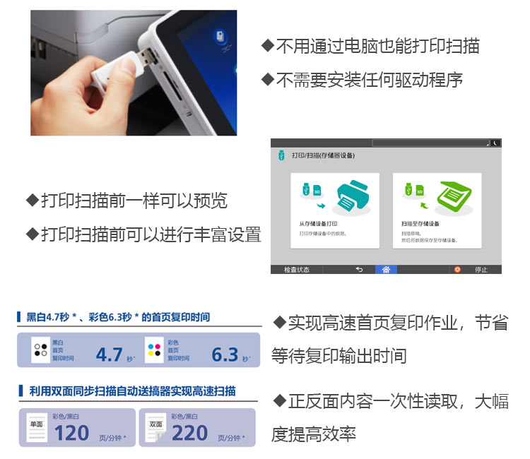 理光6503復印機 U盤/SD卡直接打印或掃描 理光6503復印機 U盤/SD卡直接打印或掃描