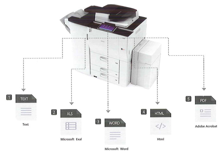 掃描轉化可編輯檢索的電子文檔格式 掃描轉化可編輯檢索的電子文檔格式